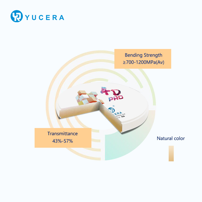 Yucera Zirconia Ht Block Oral Therapy Equipments & Accessories 4D Pro Dental Material Zirconia Block
