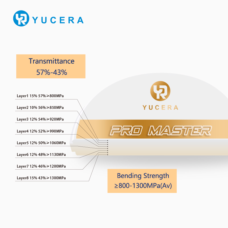 Yucera Pro Master 치과용 지르코니아 블랭크 - 맞춤형 치과 솔루션을 위한 최고의 선택